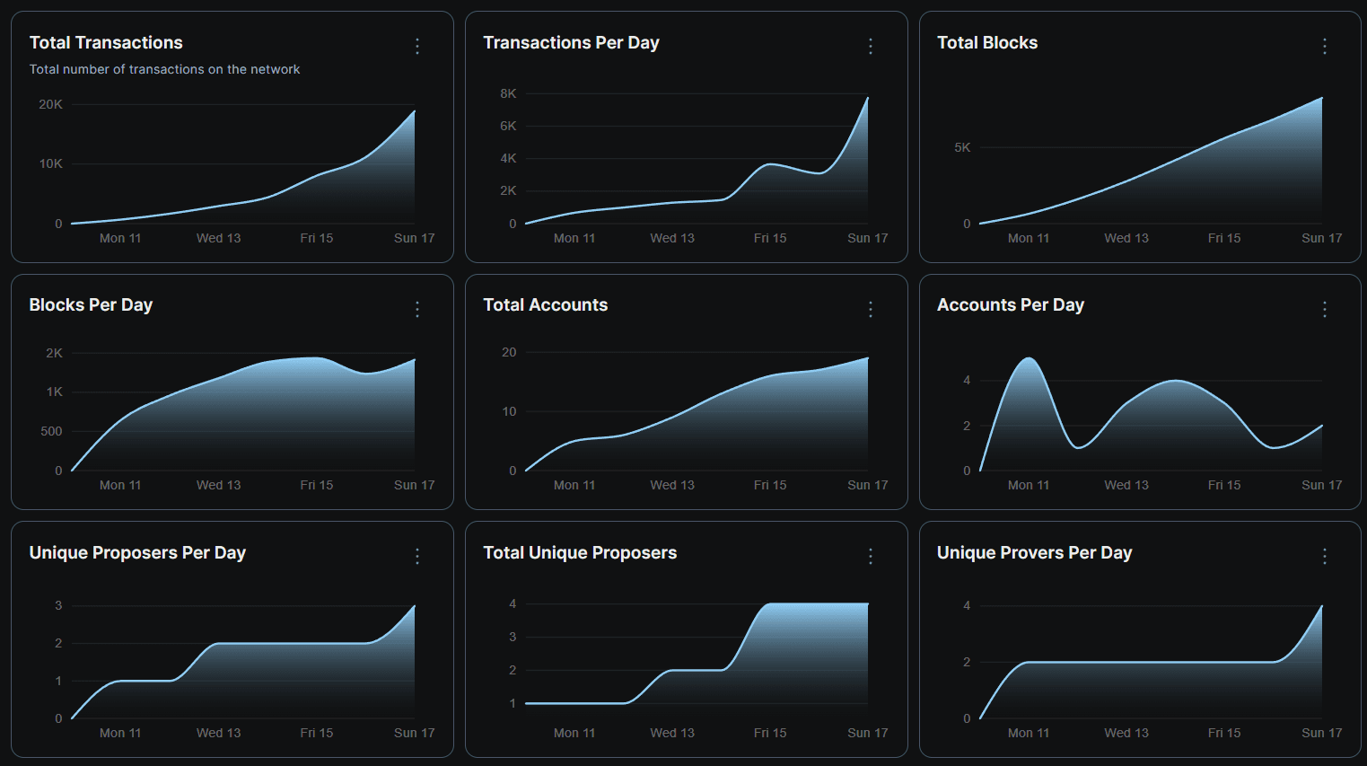 Our updated stats page.