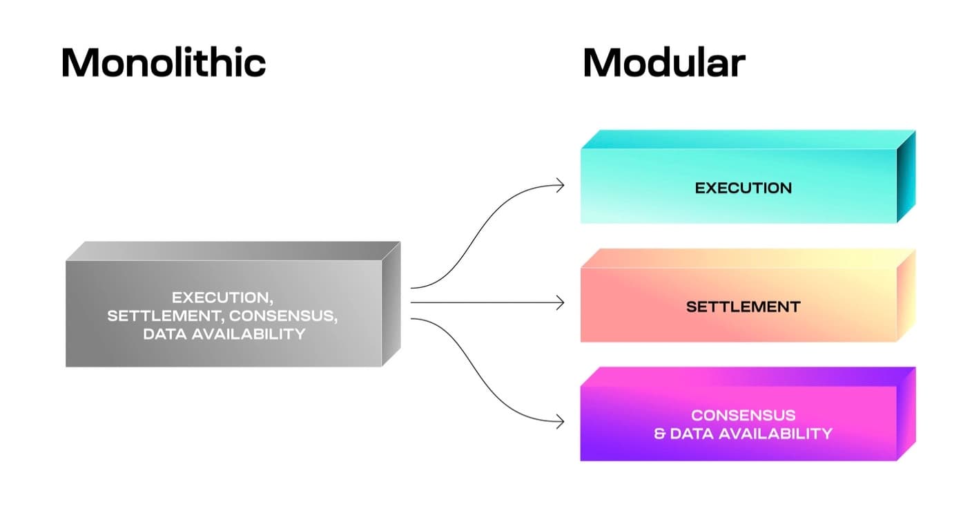 Diagram source: celestia